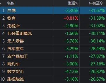 一图看懂:A股,今天为何下跌