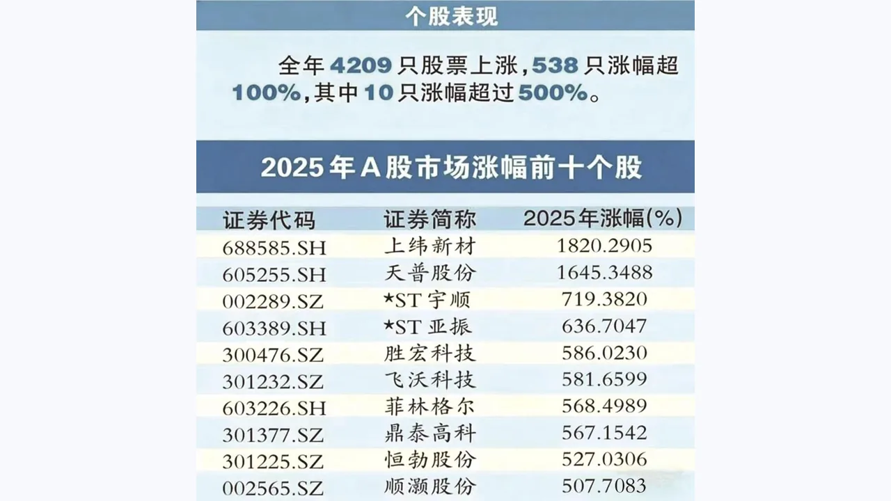 财盛证券投资者教育文章配图:融资保证金规则变化对普通投资者的启示